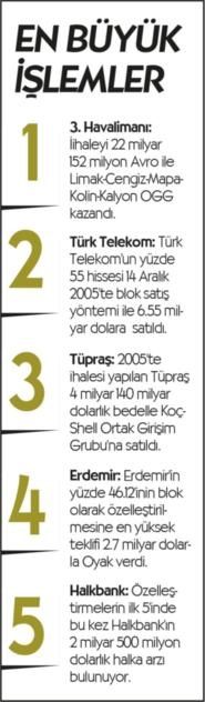 YURTTAŞA DEĞİL YANDAŞA ÖZELLEŞTİRME