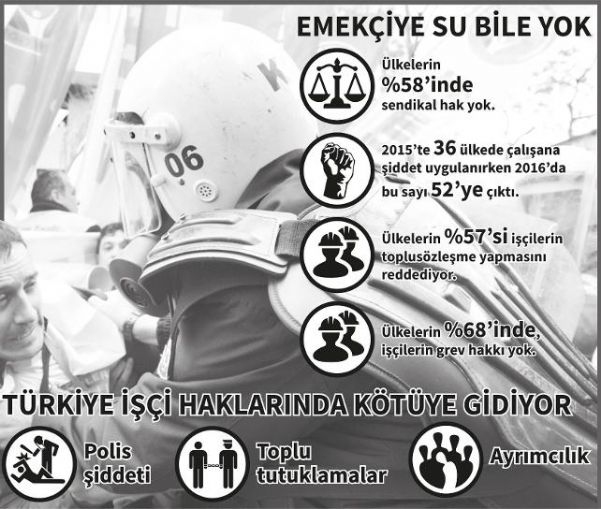 TÜRKİYE İŞÇİLER İÇİN EN KÖTÜ ÜLKELERDEN BİRİ