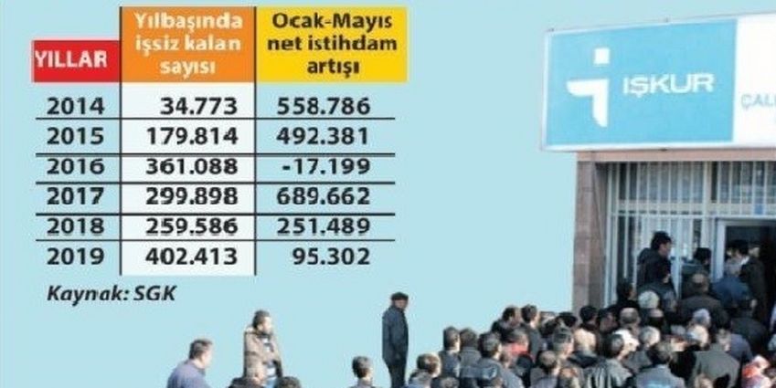 MAAŞ TEŞVİKİ BİLE İSTİHDAMI ARTIRAMADI