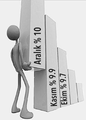 ELİ EKMEK TUTAN NÜFUSUN YÜZDE 10’U İŞSİZ