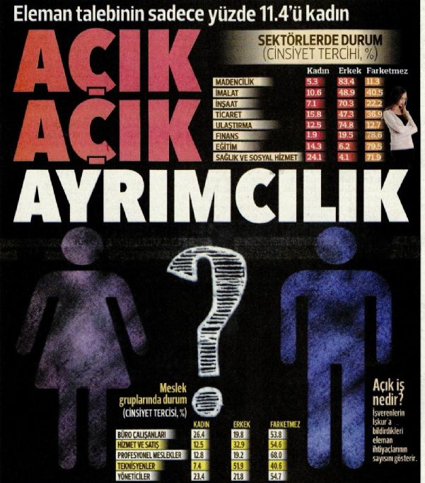 AÇIK AÇIK AYRIMCILIK