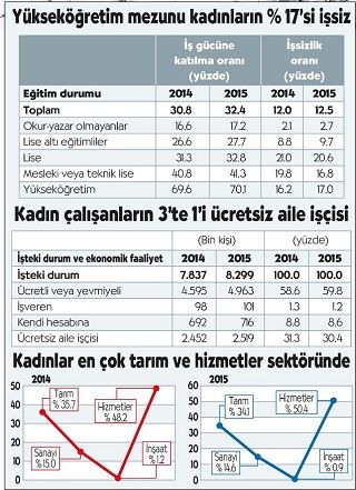 10 YILLIK HEDEF BİLE OECD’YE YETİŞEMEDİ