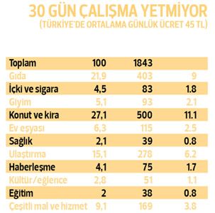 VATANDAŞ BÜYÜMEDE ZÜĞÜRT MİLYONER