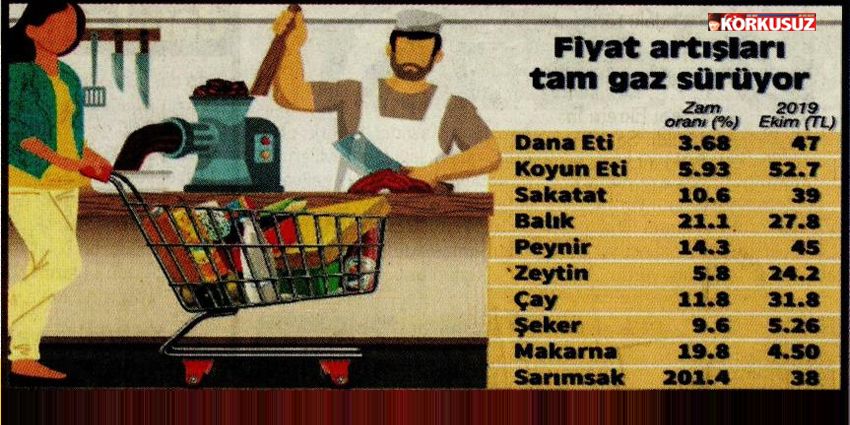 İĞNEDEN İPLİĞE YENİ ZAMLAR YOLDA