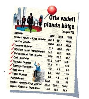 BÜYÜME HIZINA FREN PLANI