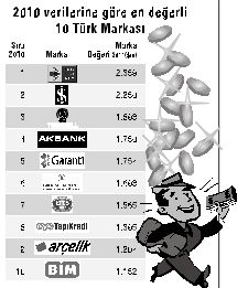 TÜRKİYE’NİN 1 MİLYAR DOLARLIK 12 ŞİRKETİ VAR