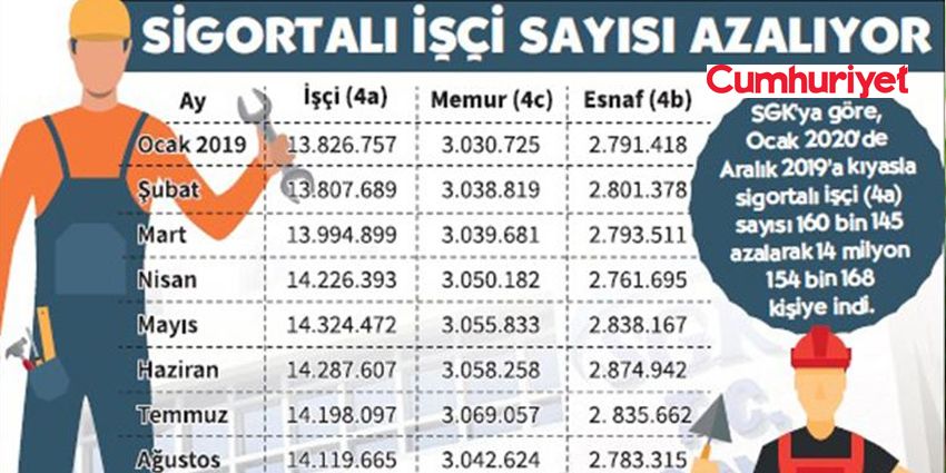 ‘ÇALIŞANI KORU’ ÇAĞRISI