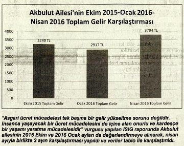 FAKİRLEŞEREK YASAYANLAR