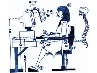 VERİMLİLİK VE YAŞAM DİZİSİ NO.3 / BİLGİSAYARLARDA ÇALIŞMANIN VERİMLİLİĞİ İÇİN ERGONOMİK TASARIM