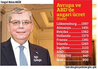 1.300 LİRA ZORLUYOR