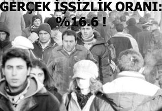 GERÇEK İŞSİZLİK ORANI: YÜZDE 16.6