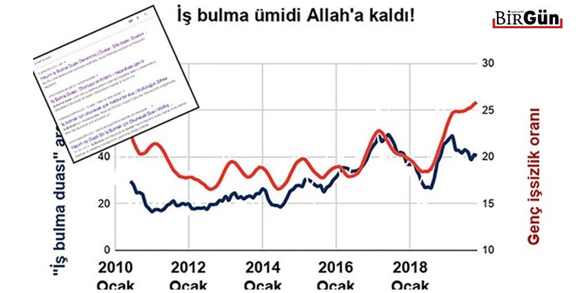 İŞSİZİN İŞİ ALLAH’A KALDI!