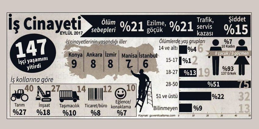 İŞ CİNAYETLERİ SON SÜRAT