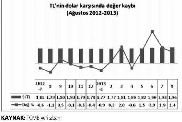 DOLAR NASIL 1.92 TL’YE DÜŞECEK(MİŞ!..)?