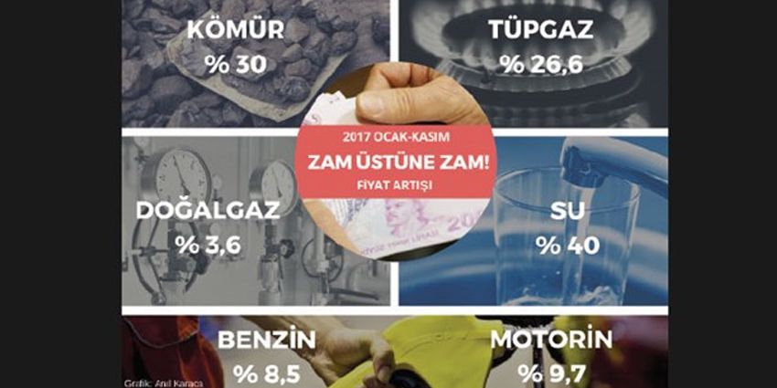ISINABİLMEK İÇİN CEBİMİZ YANIYOR