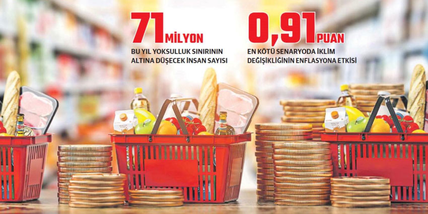 İKLİM DEĞİŞİKLİĞİ, ENFLASYON VE GIDA FİYATLARINI DAHA DA ARTIRACAK